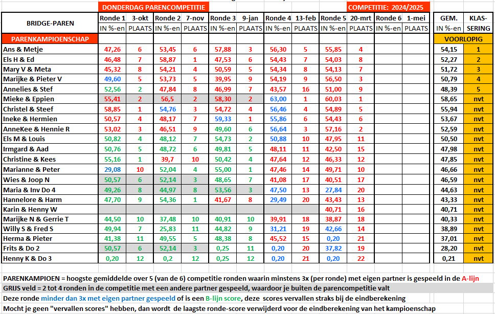 afbeelding competitiestand