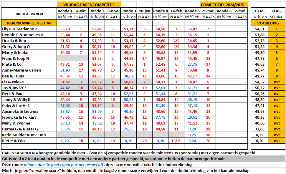 afbeelding competitiestand